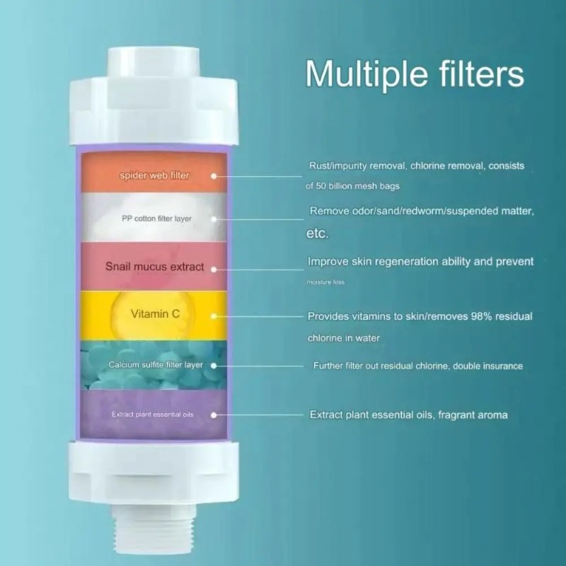 3 in 1 Shower Water Filter Chl - Home Bathroom Renovation 评论和价格