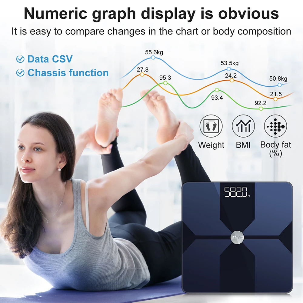 Body Fat Scale Wifi Home Preci - Home Bathroom Scales 评论和价格