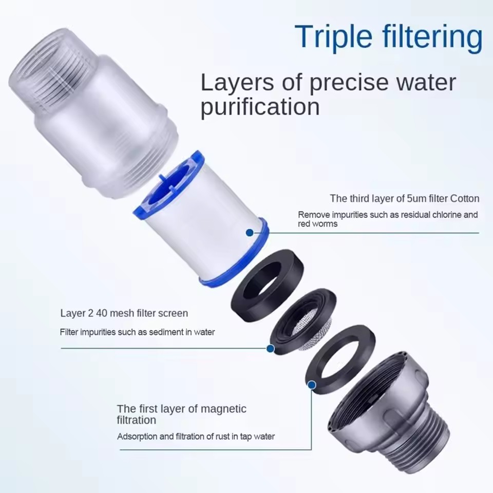 PP Cotton Filter G3/4 Interfac - Home Bathroom Renovation 评论和价格